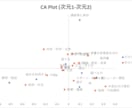 対応分析の全自動ツールを提供します アンケート結果を対応分析！身近なExcelツールで一発解析 イメージ4