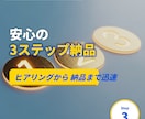 会社にとって「強い就業規則」を作成します 会社独自のルールを盛り込んだオリジナルの強い規定を作成 イメージ14