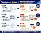 WordPressの面倒作業を自動化・効率化します 繰り返し作業を減らしてサイト運営をもっと効率的に イメージ4