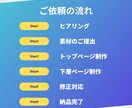 WordPressで本格的なHP制作します レビュー募集中！通常50,000円→38,000円でHP制作 イメージ4