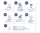読者の目を引く!Kindle表紙を作成します ペーパーバック・A+コンテンツ可｜修正無制限・編集データ納品 イメージ2