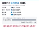 求人媒体の運用を月額定額でまるごと代行します 原稿作成・スカウト配信・改善レポートまで丸投げOK イメージ2