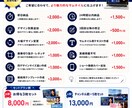 YouTube・SNS用高品質サムネイル制作します 視聴率UPを意識した“目を引く”サムネイルを丁寧に制作！ イメージ5