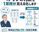 ベテランの判断基準を1業務分見える化します 匿名事例5件から例外・停止・相談条件まで整理 イメージ1