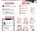 ICU看護師が医療系投稿を作成します 医療知識とデザインを両立した投稿制作 イメージ5