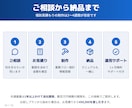 AI接客･無人受付をサイネージで24時間対応します 眠っているサイネージが、多言語で応対するAI受付スタッフに イメージ13