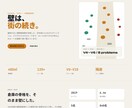 個人店様向け!スピード対応でLP制作します ヒアリングから納品まで、スピーディーに対応します イメージ3