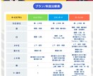 表情も揺れも自由自在！Vtuber制作いたします “ゼロから始めるVtuber”を全力サポート！ イメージ2