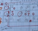 資格有/霊感に頼らない鑑定で秘密の策を見つけます 霊感頼らず資格有鑑定士。四柱推命手相風水九星気学で導く解決策 イメージ3