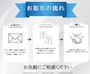 YouTubeの編集承ります |丸投げOK！お気軽にご相談ください。 イメージ2