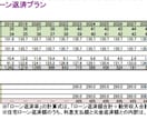 あなたにぴったりのライフプラン表を作ります 【キャンペーン中】簡易アドバイスは無料でDMから！ イメージ8