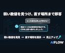 自然言語でサイト改善できるデータ分析基盤構築します 【GA4×BigQuery×AI】対応！ イメージ3