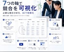競合3社を軸でAI分析した比較レポート作成します 競合をSEO・SNS・広告等 7軸AI分析比較レポート作成 イメージ2