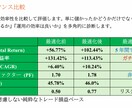 投資戦略をPythonで徹底検証・最適化します データサイエンス×資産運用で「運用の最適解」を数理的に特定 イメージ10