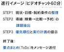 インバウンド集客の相談・戦略壁打ち【60分】します 外国人目線で課題を整理・打ち手を明確化【先着5名様限定半額】 イメージ4