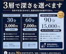 中小企業診断士が事業のロードマップを整理します ロードマップ納品＋1週間チャット伴走｜本格コンサル前の整理に イメージ9