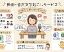 音声データ文字起こし承ります AIを駆使し、正確に文字起こしいたします。 イメージ1
