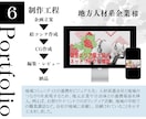 売上につながる広告動画・PR動画を高品質制作します 徹底サポートで初心者の方も安心！長尺ショート幅広く対応可能！ イメージ9