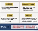 訪問歯科事務アプリのモニター募集します 訪問歯科の事務作業をまとめて効率化！ イメージ3
