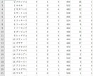 競馬データをCSV形式にて納品・分析いたします 理系修士卒が最大過去30年分の重賞データを抽出・解析します イメージ2