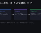 Pythonで面倒な作業を自動化します 実際に動いているシステムの開発実績があります イメージ1