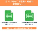 Amazon FBAの納品を手離れする方法教えます 単価5円〜 で就労支援施設への外注手順、FBA納品マニュアル イメージ5