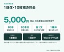 記事やサービス紹介をSNS投稿文に整えます 元の情報をもとに、目的のある投稿文10本へ イメージ6