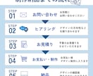 セミナー・講座スライド作成｜見やすい資料制作します Canva資料！プロのデザイン制作技術でスピード納品可能！ イメージ3