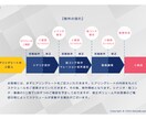 伝わる30秒動画を制作します サービス/製品紹介動画に!SNSやWebサイトでのPRに! イメージ4