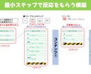 月３名限定！【6,000円】でLINE構築致します プロラインフリー導入及びシナリオ構築・自動化致します。 イメージ10