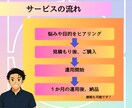 Instagram運用代行します フォロワーを増やすことは目的ではない、結果を残す運用代行です イメージ7