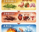あなただけのガイドブック（体質分析）作成します 中医学体質チェック×生年月日で導きます。 イメージ3