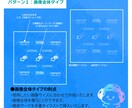 あなただけのウォーターマーク・透かしつくります 自分だけのウォーターマークで転載や無断使用を予防しませんか？ イメージ5