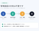 楽天レビューの返信文を10件作ります 低評価も安心感ある文面に。改善メモ付き イメージ5
