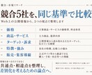 競合5社を調査し比較・差別化ポイントを整理します 価格・サービス・訴求を比較し、事業判断に使える形で整理します イメージ3