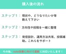 note収益化へ、運用改善を継続サポートします マネタイズの導線設計から継続運用まで伴走します イメージ9