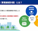 介護施設向けの研修資料を作成します 介護の現場を活かし伝わる資料に イメージ3