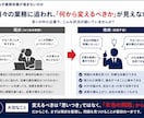 会社の本当の課題と改善点を見つけます 理想と現状の差から、変えるべき所を明確に イメージ2