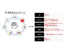 限定！Google広告の初期設定/運用します P-MAX(AI最適化)設定。画像作成/CV設定フルサポート イメージ2