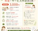 訪問マッサージのご家族向け報告文を作成します 毎月悩む報告文を、やさしく伝わる文章に整えます イメージ6