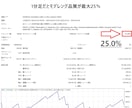 TDSにて最高品質のEAバックテスト代行します 【最安値】MT4で最高品質のテストを代行します。 イメージ3