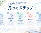 元製薬会社MRが信頼性の高いSEO記事を作成します 丁寧なリサーチと一次情報を大切に、わかりやすく執筆します。 イメージ5