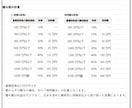 ファイナンシャルプランナーがお金の相談お受けします 解決できなかった場合は返金いたします イメージ4