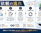 代理店契約書を行政書士がオーダーメイドで作成します 手数料・独占権・販売条件まで、貴社の取引に合わせて丁寧に設計 イメージ5