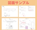 道路工事、歩道工事等の図面や協議1式を作成します 全国OK。工場内道路使用や電力会社駐車場占用等、見取り図も！ イメージ2