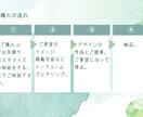 お店の魅力を伝えるショップカード作ります お店のイメージに沿った優しい印象のショップカードを作ります。 イメージ6