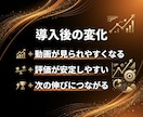 YouTube高品質再生数を1万回増やします 高視聴維持率の本物の再生数｜✅チャンネル診断付き イメージ6