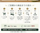 古い家族写真を自然に修復します 「傷・色あせ・ぼやけを自然に整えて丁寧に補正」 イメージ3