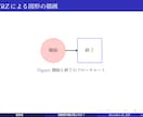 LaTeXで理系発表用のスライドを作ります 研究者や学生の皆さんの味方です！！ イメージ3