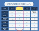10日間、新しい習慣化を身につけるサポートをします 早起き、運動、掃除など習慣化して毎日の生活を変えてみませんか イメージ6